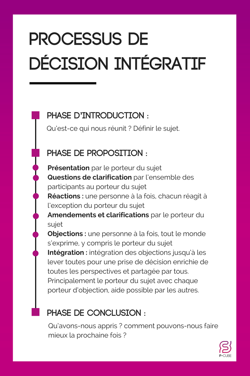 Processus de décision intégratif (1)