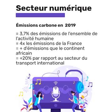 impact carbone du numérique